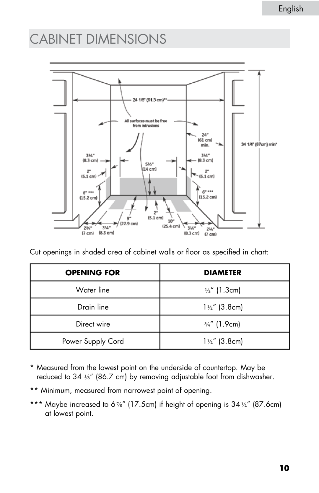 Haier DW-7777-01 manual Cabinet Dimensions, Opening For, Diameter, English 